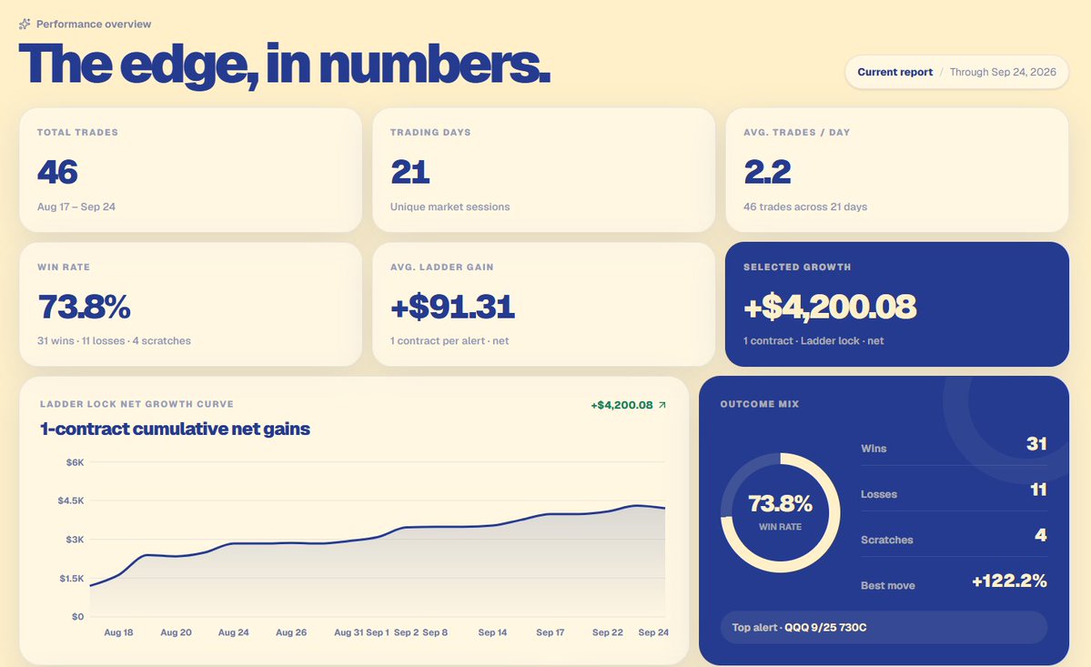 OptionsLocator tweet picture