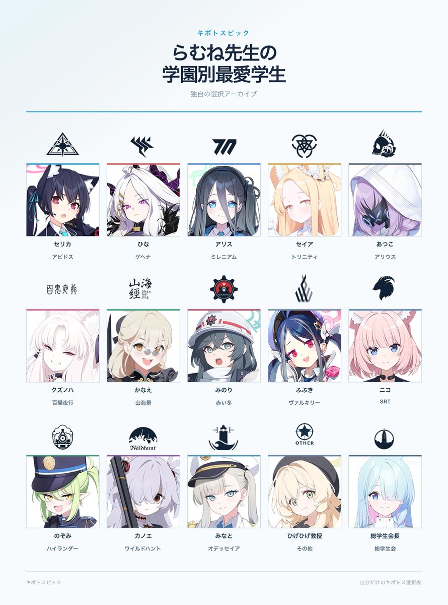 ramune12_13's tweet photo. 流行りのやつ
ブルアカ推し生徒の傾向、一貫性がなさすぎる https://t.co/MHNIQyx7jH