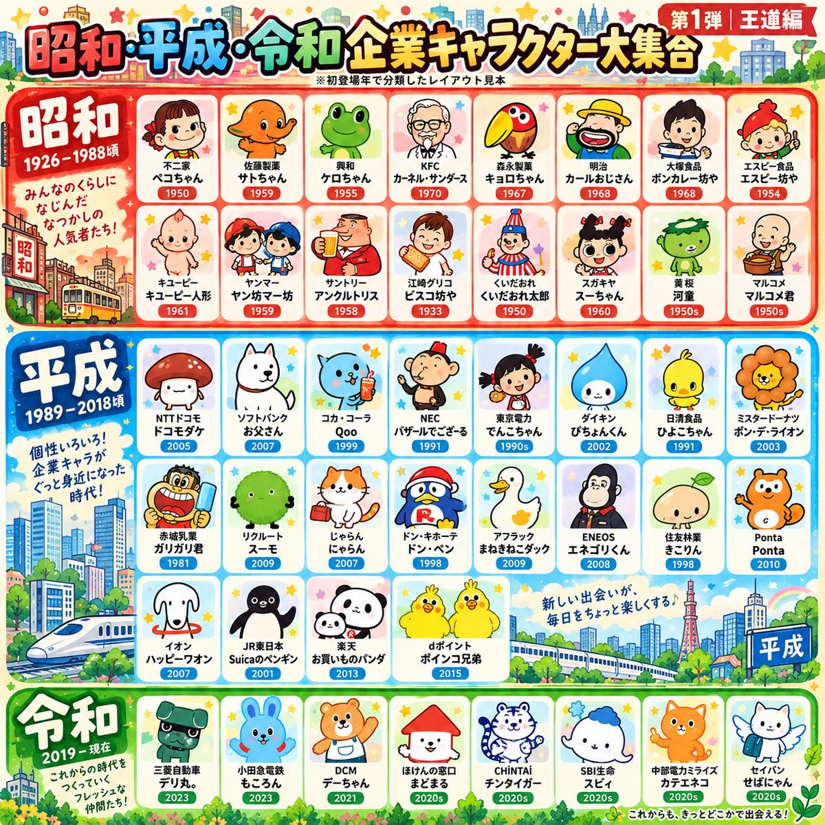 iwama_kiduki's tweet photo. 企業ともに歩んできた
企業のキャラクターたち✨

懐かしい顔は何人いるかな？
あなたの推しはどれか教えて？ https://t.co/12ReBeMbSq