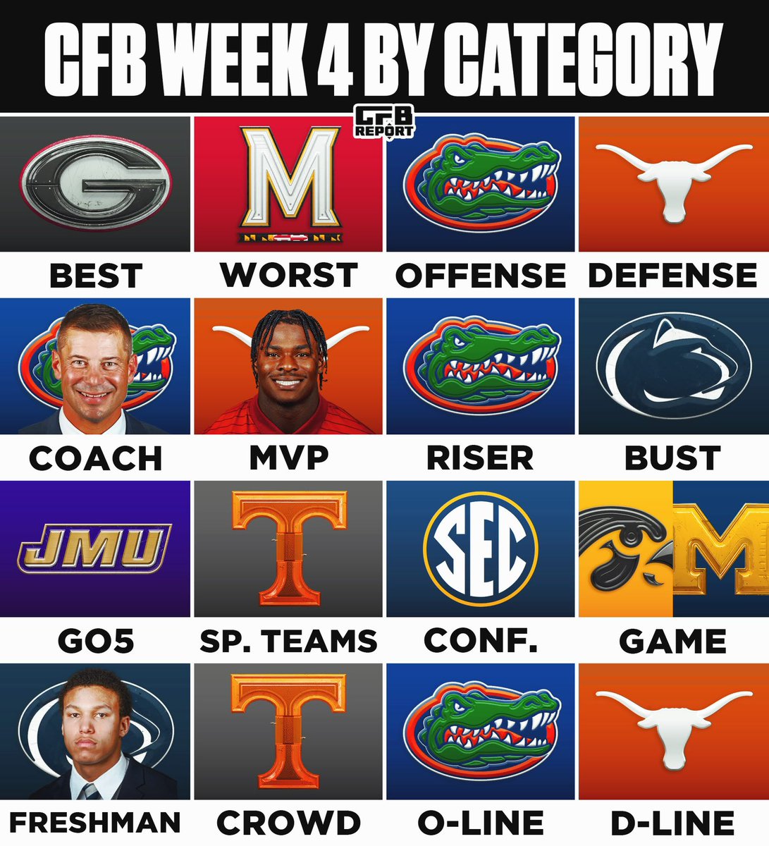 CFBReport's tweet photo. Week 4 of College Football By Category 📝 https://t.co/8tqXZxgxpV