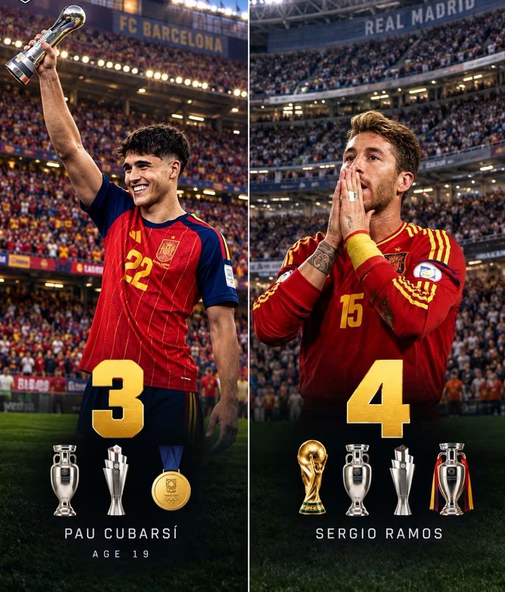 Mosharof221's tweet photo. 🤯🇪🇸 𝐏𝐀𝐔 𝐂𝐔𝐁𝐀𝐑𝐒𝐈́ 𝐈𝐒 𝐀𝐋𝐑𝐄𝐀𝐃𝐘 𝐎𝐍𝐄 𝐓𝐑𝐎𝐏𝐇𝐘 𝐀𝐖𝐀𝐘 𝐅𝐑𝐎𝐌 𝐒𝐄𝐑𝐆𝐈𝐎 𝐑𝐀𝐌𝐎𝐒.

🏆 Cubarsí — 3 trophies with Spain
🏆 Ramos — 4 trophies with Spain

And Cubarsí is still only 19 years old. 😳

𝐎𝐍𝐄 𝐌𝐎𝐑𝐄 𝐀𝐍𝐃 𝐇𝐄 𝐌𝐀𝐓𝐂𝐇𝐄𝐒 𝐑𝐀𝐌𝐎𝐒. 🇪🇸💫
