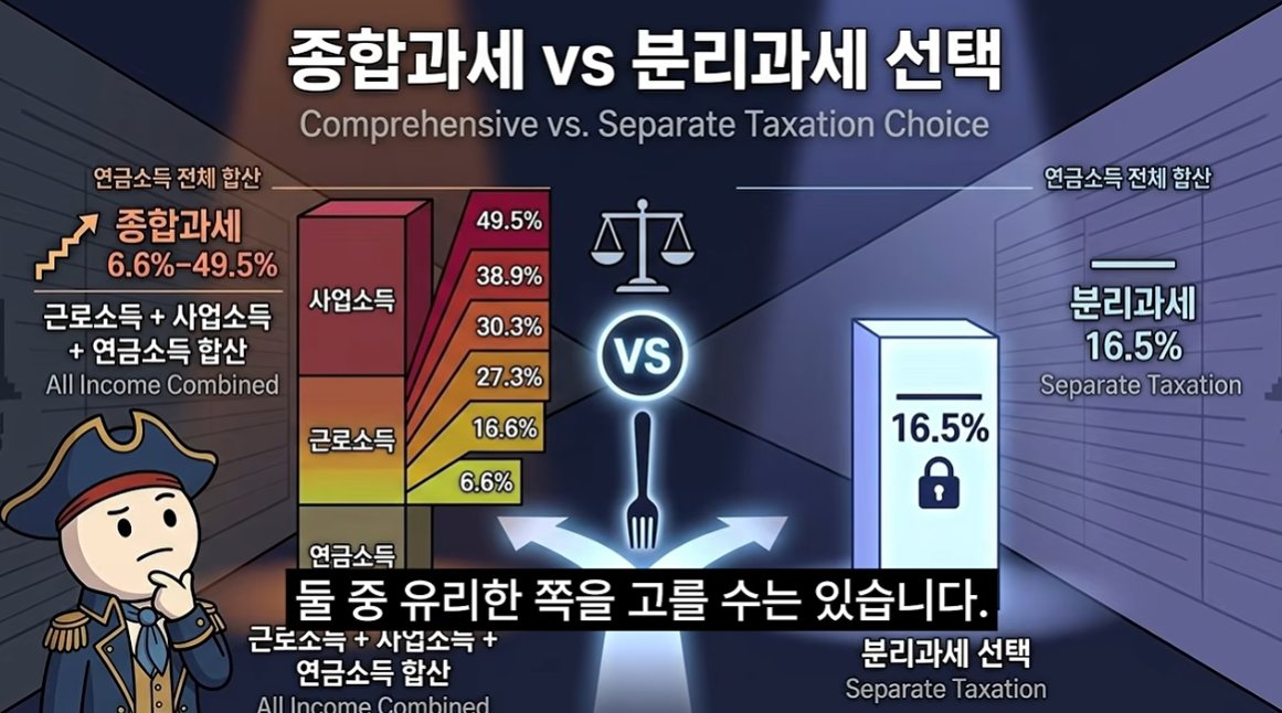 donbaek2's tweet photo. 연금저축·IRP·ISA 순서 총정리, 
뭐부터 얼마씩 넣어야 하나?

연금저축, IRP, ISA가 다 절세 계좌라서
무조건 많이 넣으면 되는 줄 알았는데 순서가 따로 있었음.

결론부터 보면
비상금 → 연금저축 → IRP → ISA 순서로 
채우는 게 가장 깔끔하다고 함
왜그런지 정리해보겠음

내용 정리⬇️

1️⃣ 제일 먼저 만들어야 하는 건 연금계좌가 아니라 비상금임

→ 생활비 3~6개월치 비상금이 없다면 
연금부터 꽉 채우면 안 됨
→ 연금은 장기간 묶이는 돈이라 갑자기 
목돈 필요할 때 깨버리면 세금 혜택을 다시 토해낼 수 있음
→ 그래서 절세보다 먼저 내 생활을 버틸 현금부터 
확보하는 게 1순위임

2️⃣ 그다음은 연금저축 600만 원부터 채우면 됨

→ 연금저축은 연 600만 원까지 세액공제 가능
→ 월로 나누면 50만 원
→ IRP보다 투자 자유도가 높고 
주식형 ETF도 100% 담을 수 있음
→ 급하면 일부 인출도 가능해서 
상대적으로 유동성도 좋음 

3️⃣ 연금저축 채웠으면 IRP에 300만 원 추가
→ 연금저축 + IRP 합쳐서 세액공제 한도는 900만 원
→ 그래서 연금저축 600만 원 + IRP 300만 원이 기본 조합
→ 월로 보면 연금저축 50만 원 + IRP 25만 원 = 총 75만 원
→ 소득에 따라 최대 약 148만5천 원까지
 세액공제를 받을 수 있음 
4️⃣ IRP는 세액공제는 좋지만 돈이 훨씬 강하게 묶임
→ 위험자산은 기본적으로 70%까지만 투자 가능
→ 나머지 30%는 예금·채권 같은 안전자산으로 채워야 함
→ 법에서 정한 사유가 아니면 55세 전에 부분 인출하기도 
어려움
→ 그래서 젊을수록 연금저축 먼저, 
은퇴가 가까울수록 IRP의 안전자산 규칙이
오히려 장점이 될 수도 있음 

5️⃣ 900만 원까지 채웠다면 그다음이 ISA임

→ ISA는 현재 연간 2천만 원, 총 1억 원까지 납입 가능
→ 일반형은 수익 200만 원, 서민형은 400만 원까지 비과세
→ 초과 수익은 9.9% 분리과세
→ 배당주, 채권, 국내 상장 해외 ETF처럼 일반계좌에서 세금이 붙는 자산을 담을 때 절세 효과가 큼 

6️⃣ ISA 만기 자금을 연금으로 넘기면 절세를 한 번 더 받을 수 있음

→ ISA를 3년 이상 운용한 뒤 만기 자금을 연금저축이나 IRP로 이전 가능
→ 이전 금액의 10%, 최대 300만 원까지 추가 세액공제 가능
→ 3천만 원을 옮기면 기존 900만 원에 더해 그해 최대 1,200만 원까지 공제 대상이 될 수 있음 

결국 순서는 복잡하지 않음.
비상금 3~6개월 → 연금저축 연 600만 원 → IRP 연 300만 원 → 여유자금 ISA

유튜브의 내용은 이렇지만
각자의 상황에 따라 많이 다를것임

개인적으로 어릴수록 연저펀,irp 보다 isa에 먼저
투자하는게 좋다고 생각함

그러면서 여유돈이 생기면 연저펀을 챙기는 방식으로

나이가 많고 은퇴를 준비해야된다면
isa를 위에 내용처럼 가장 마지막에 준비하는게 나을듯