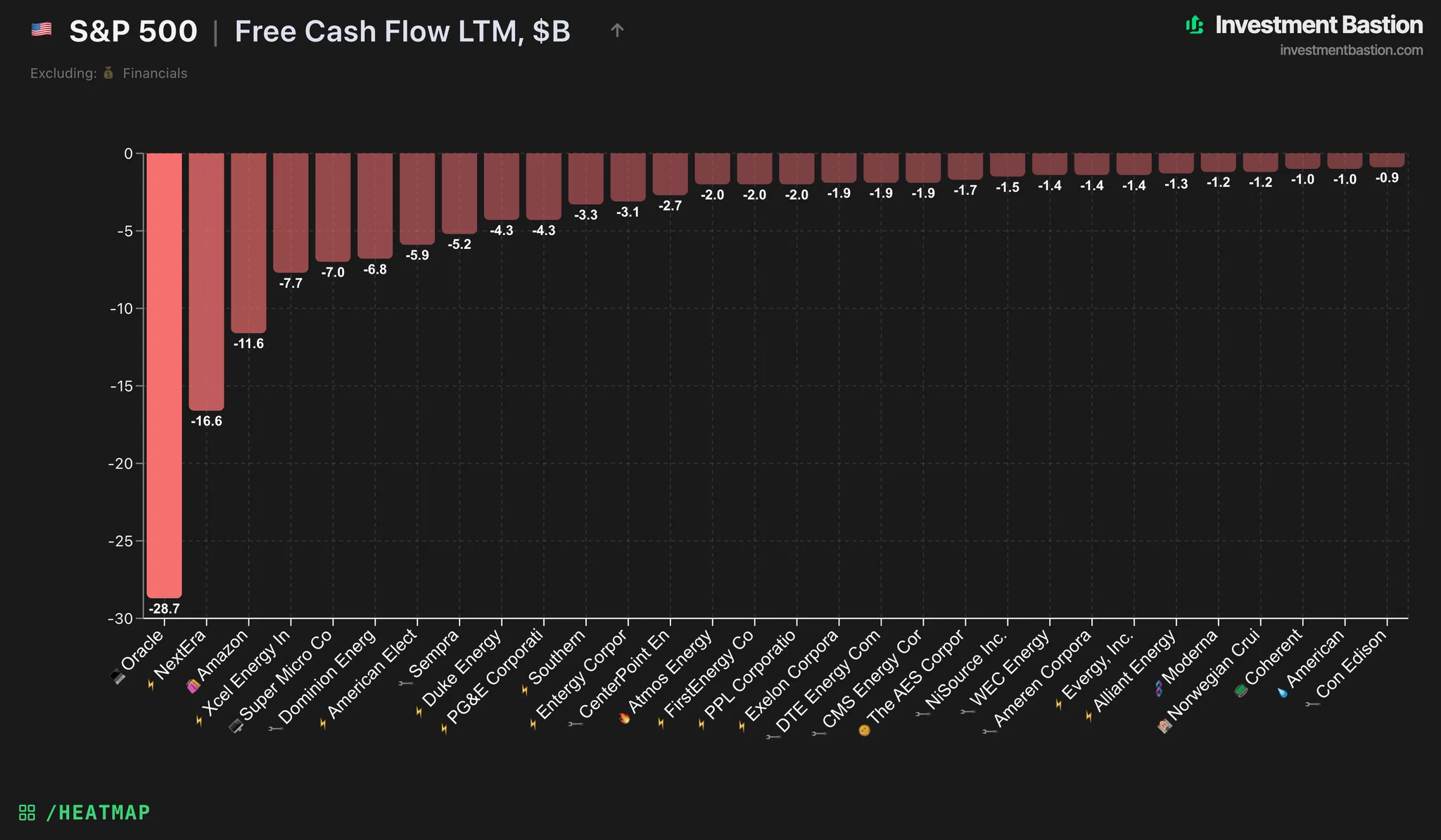 Holger Zschaepitz na platformě X: „OUCH! The cost of insuring