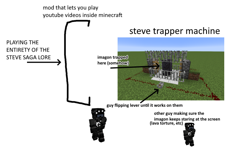 GlassianV's tweet photo. #wonderlandjar #fracturemod #starsarentreal #minecraftarg #ARGRetaliation #Minecraft
The boys (and girls) at the lab just had an amazing idea for any (ALIVE) entities we might get next excursion, here's one of them for imagons specifically. https://t.co/zpuDTB0MUL
