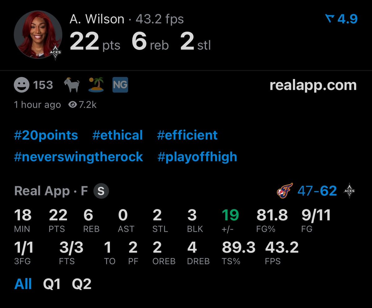 WomensHoops_USA's tweet photo. A’JA WILSON AT HALF 😭😭😭 https://t.co/iV7CCU3MP2