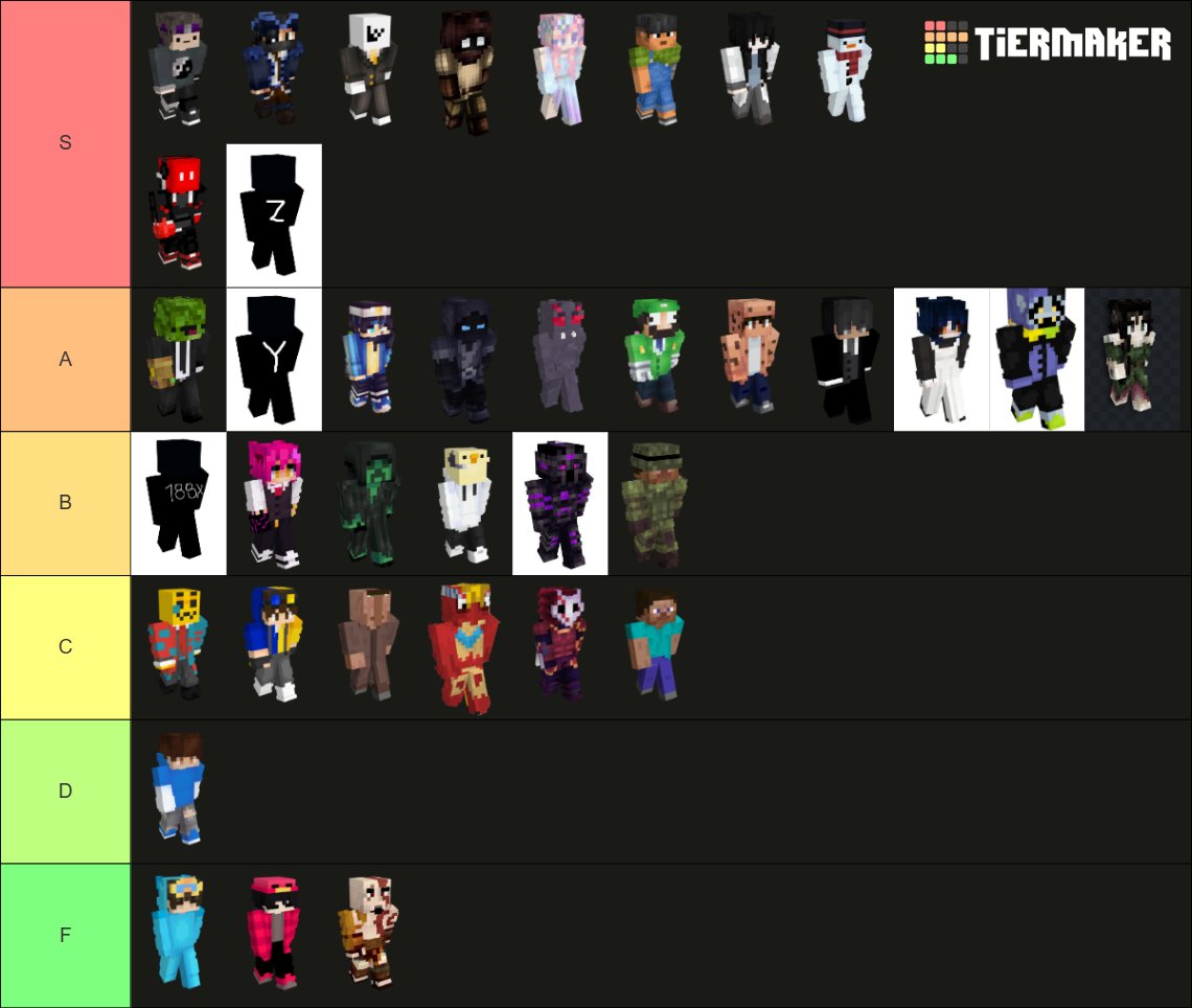 ena_asterisk's tweet photo. all unstable smp deaths that i remembered tier list 😀😀😀😀😀😀 https://t.co/zTLc48IGLE