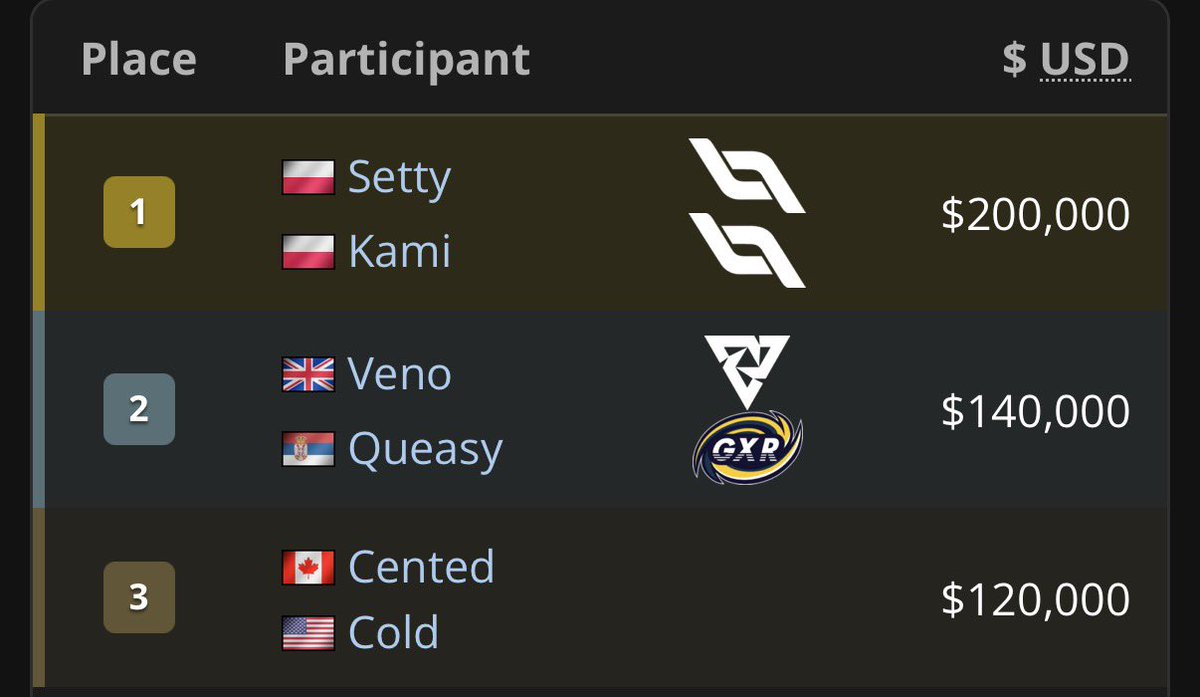 lfesz's tweet photo. @Nah1512088 @rinocakess “If cold can top 5 a lan  will get circumcised” https://t.co/9vsjLHnz3T