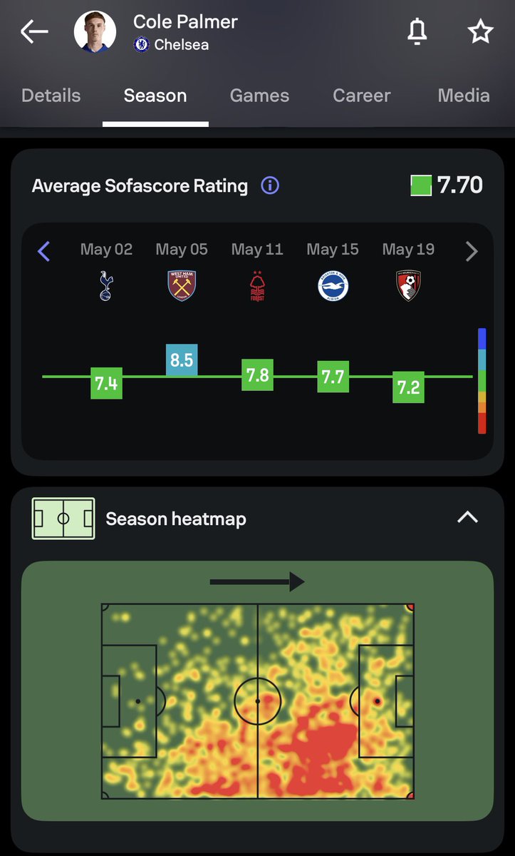 mobanks132537's tweet photo. Look at they heatmap. 

Jude Bellingham: 96 shots in 44 games 

Cole Palmer: 155 shots in 48 games 

Jude is called a striker Palmer is a magician creative 10 🤣🤣 https://t.co/9mF3UF5QZC