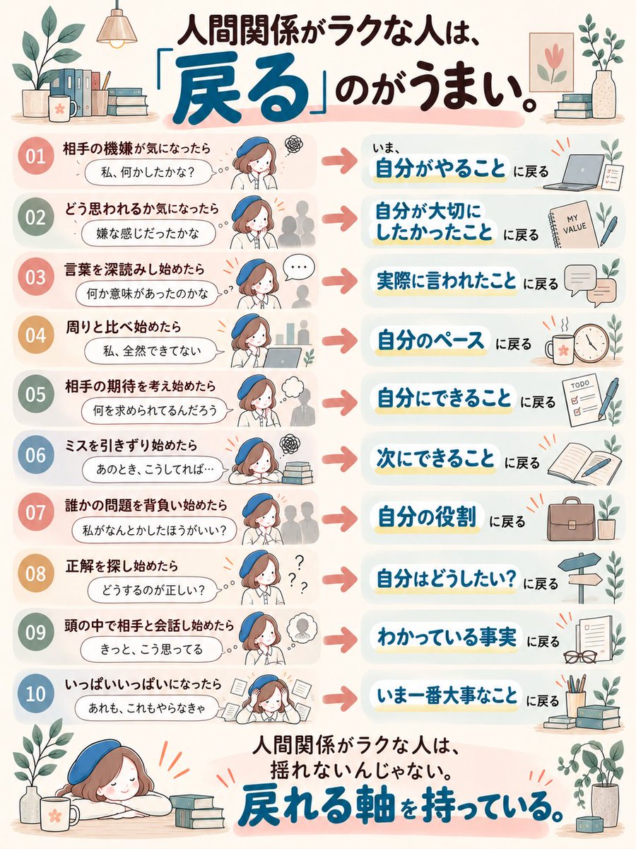 icharu_40mom's tweet photo. 強くなるより、帰り道を知るほうがラク。 https://t.co/jjGBABNiOv