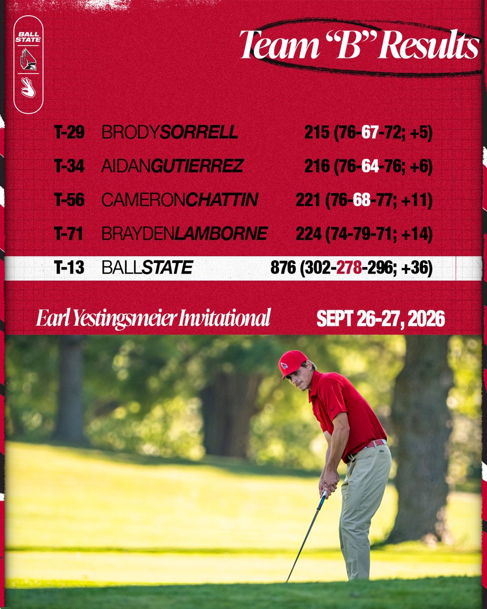 BallStateMGolf's tweet photo. Lots of Fairways and Greens this weekend for #YourCardinals ... as we placed second overall at the Earl Yestingsmeier Invitational
Story: https://t.co/wWvLIeGz6i
#ChirpChirp x #WeFly x #MACtion https://t.co/jkvc8lopqO