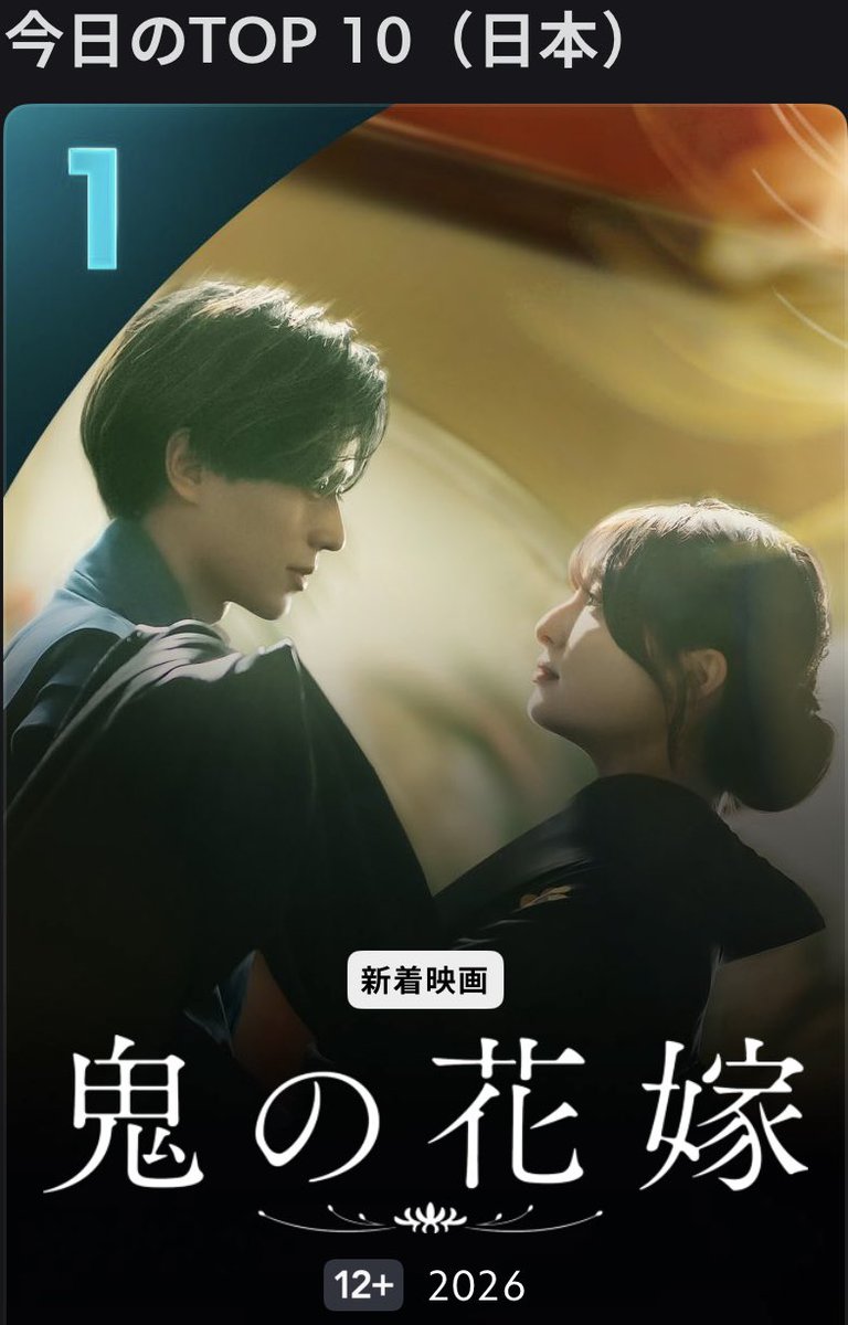 minaminoririn's tweet photo. ディズニープラス

映画『鬼の花嫁』

今日のTOP10
1位✨
おめでとうございます✨

嬉しい☺️
5回目観てます！

どんだけ観ても
また観たいと思う素敵な作品です🥰

観終わったら🗼も♡

#鬼の花嫁 
#永瀬廉 https://t.co/vIDN0RZ4nV