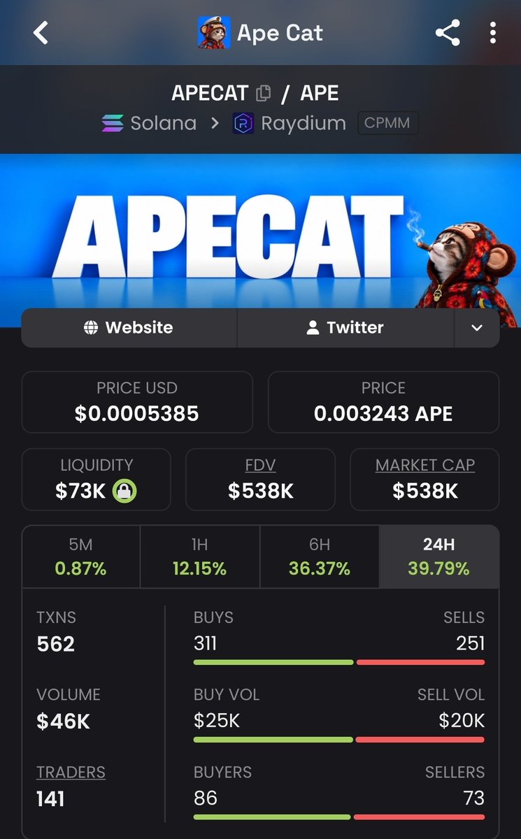 Bullrun_Gravano's tweet photo. ApeFest starts October 17th

The $APECAT  team will be actively onboarding people from the Ape ecosystem at the event. 

High ranking members of Yuga Labs and BAYC already engaging. 

You decide. 

As for me, I APED THE CAT

7XiFJgX4nkER8gTH1LXUX1VEBJrLRSZfFXuzDy8ccWGT https://t.co/GOZxAhlCId