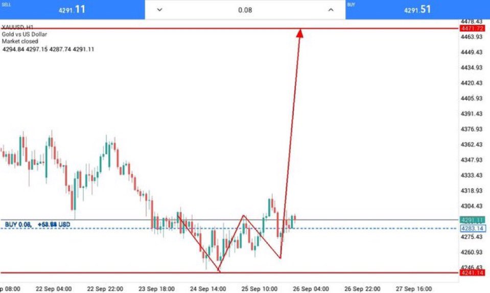tradewithmiafx's tweet photo. XAUUSD-#MONDAY BUY NOW 🚨 
📈GOLD~ 4281-4270📈

🎯TP1 :: 4289
🎯TP2 :: 4296
🎯TP3 :: 4305
🎯TP4 :: 4312
🎯TP5 :: 4327
🎯TP6 :: 4355
🎯TP7 :: 4378
🎯TP8 :: 4395
🎯TP9 :: 4416

SL :: 4253 🚫
TELEGRAM FREE PREMIUM SIGNALS CHANNEL LINK ⬇️💸
https://t.co/LyXIqXYIb8 https://t.co/IPd4yoKcNB