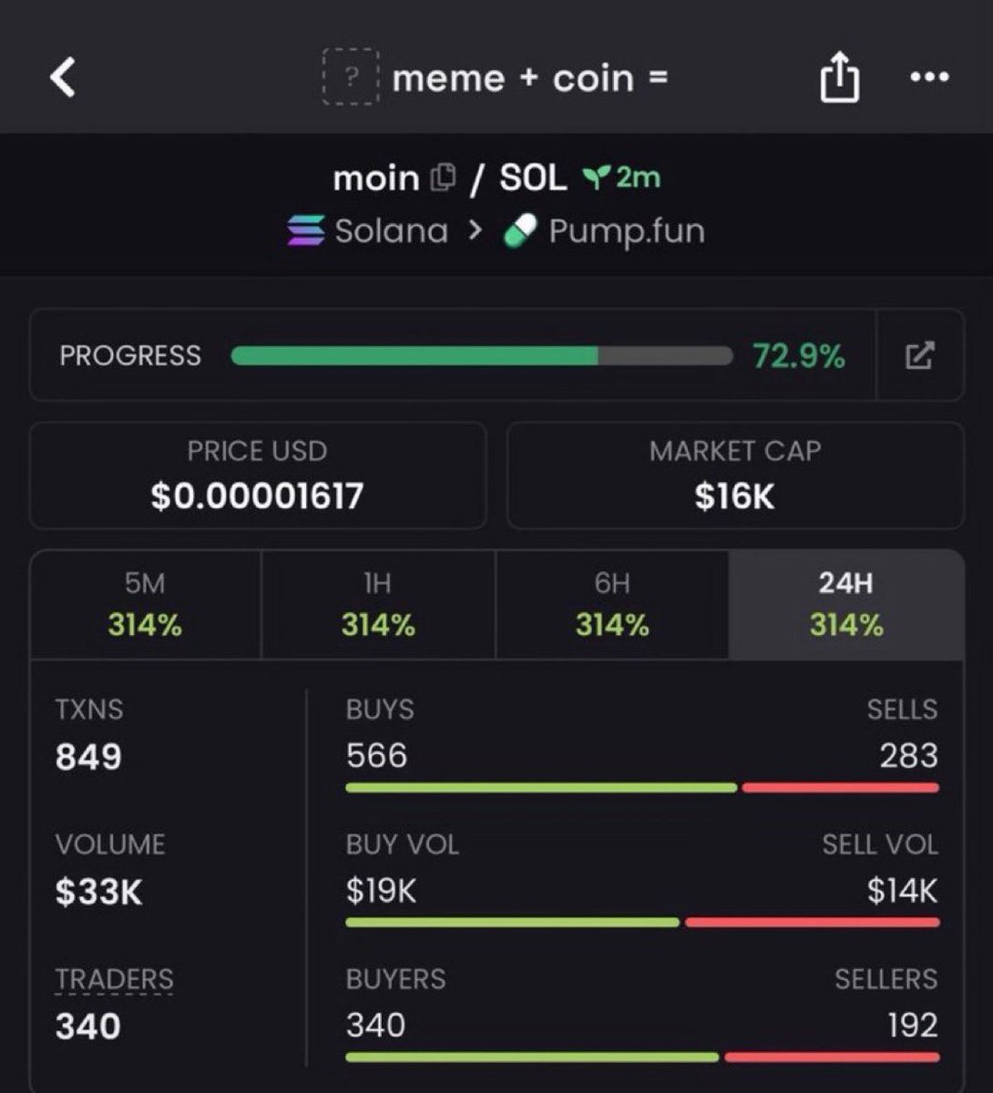 DogeMaverickn's tweet photo. Watching $MOIN closely.

This one looks interesting.

CA: 8DXqVUopcdviLvujTcpwEqkKzB43Arp6E1axzsEE5Btq

#Solana #SolanaMemecoins #Memecoin #FOMO https://t.co/5YvjpnHOx8