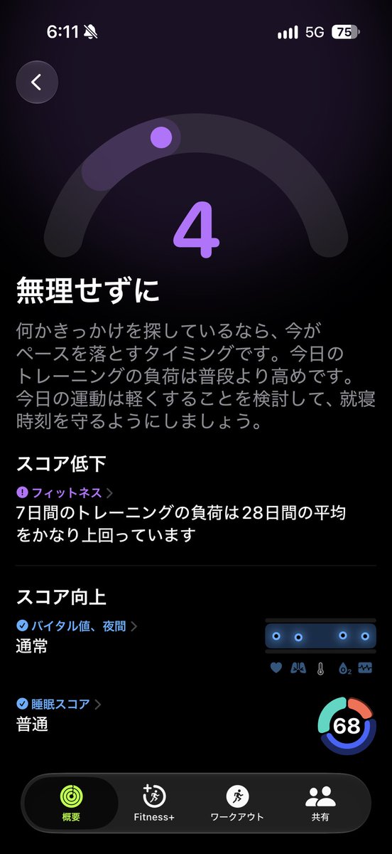 lpsNJUfmD6fz3El's tweet photo. やっときました準備度
結果はこれ🤣
睡眠時間をしっかり確保しましょう💦

＃ヘルスケア
＃AppleWatch12 https://t.co/QDFsHdlwhk