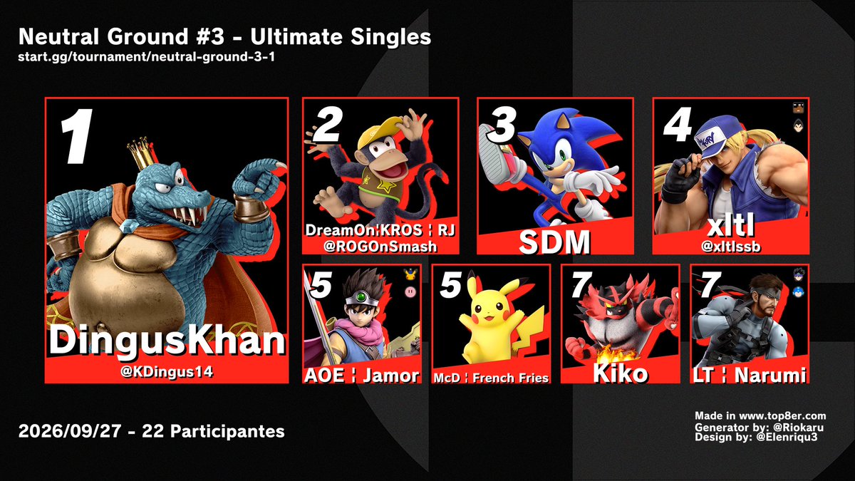 KDingus14's tweet photo. Thank you everyone that checked into Neutral Grounds #3! We hope to see you all and more new players next time! https://t.co/TVy8hAgnRQ