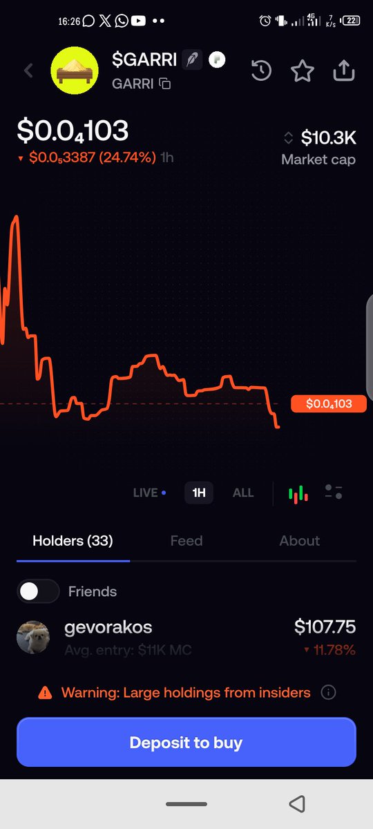0xweb3k1ng's tweet photo. @degenBRO__ Funny how I anticipated $GARRI and still missed out because of $0.1 omorrrr no more way for poor people https://t.co/80EomTwiUG
