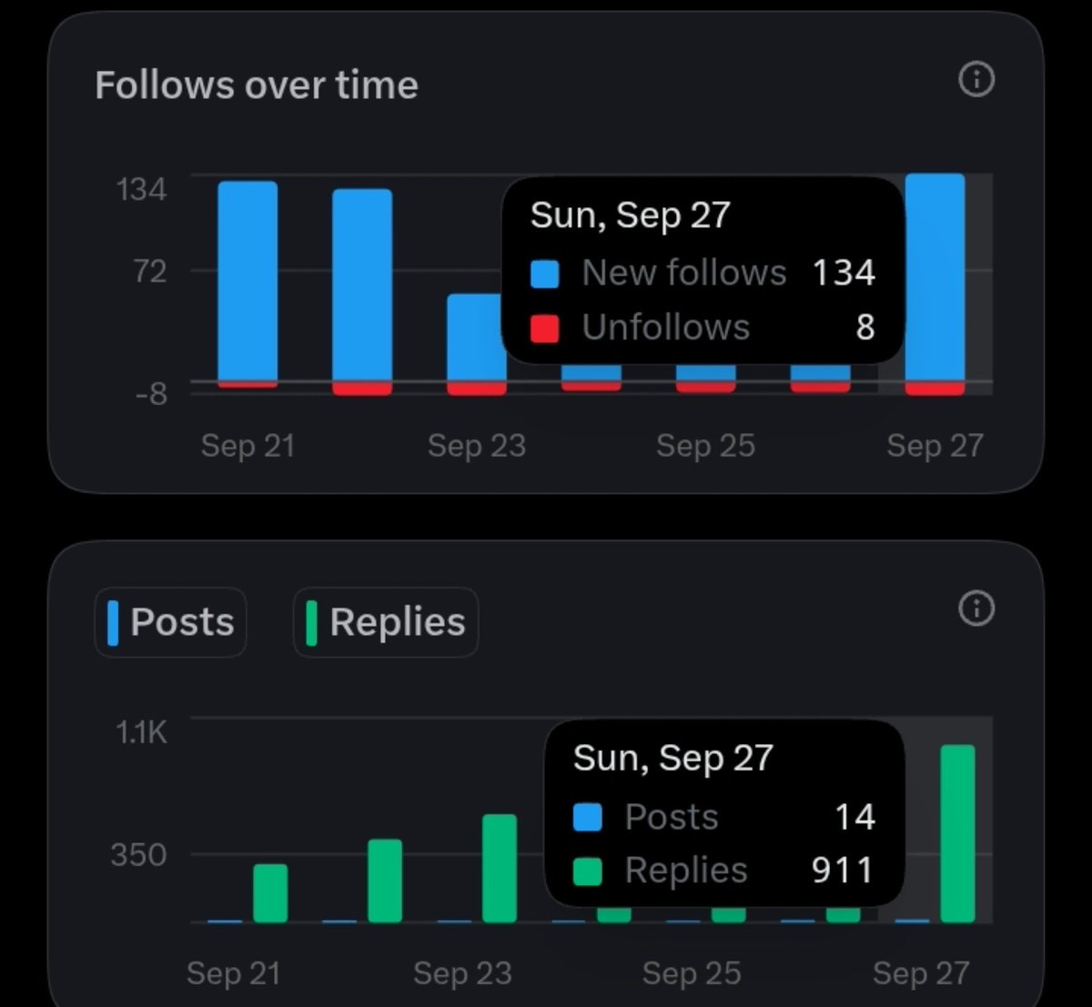 WALLETWIZAhlnk's tweet photo. Good night fam,
And if am not engaging well, pls let me know.
We go again tomorrow 🤝 https://t.co/HqhyrtZOCJ