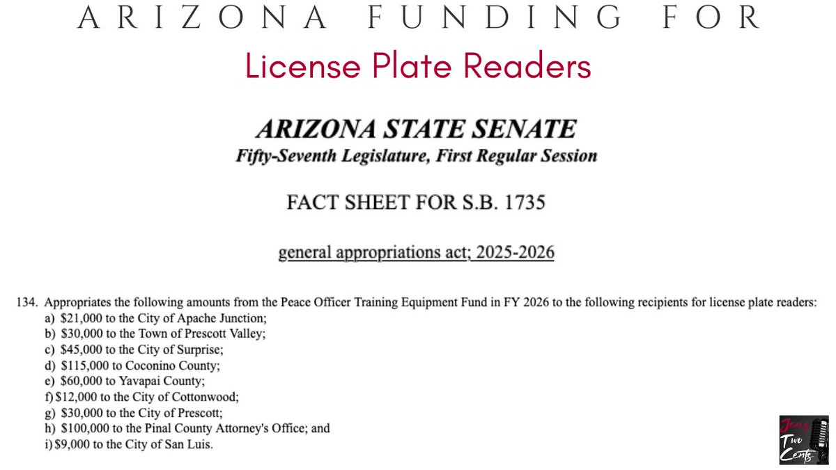 JensTwoCentsAZ's tweet photo. Working on a major investigation into Flock license plate readers this week and came across this:

In Arizona’s FY2026 budget, lawmakers approved $422,000 specifically for license plate readers across nine jurisdictions.

The Town of Prescott Valley and City of Prescott each received $30,000 specifically for license plate readers — two communities where citizen-commissioned polling by NextGen has since reported significant public concern about the technology. @NextGenPolling 

The Pinal County Attorney’s Office received $100,000 — the second-largest individual appropriation in the FY2026 list — specifically designated for license plate readers.

But in the FY2027 budget, that “license plate readers” language is gone. The same fund continues distributing money to law enforcement agencies — but under other categories and appropriations.

#azleg @NoWritNoSearch