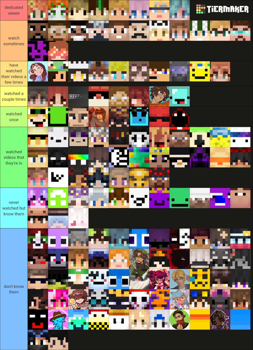 kherryphruit's tweet photo. Might be a lil inaccurate cuz I did this really fast but yeaa
also kinda hard to choose who to put in which category https://t.co/qrWUh9Y9PQ