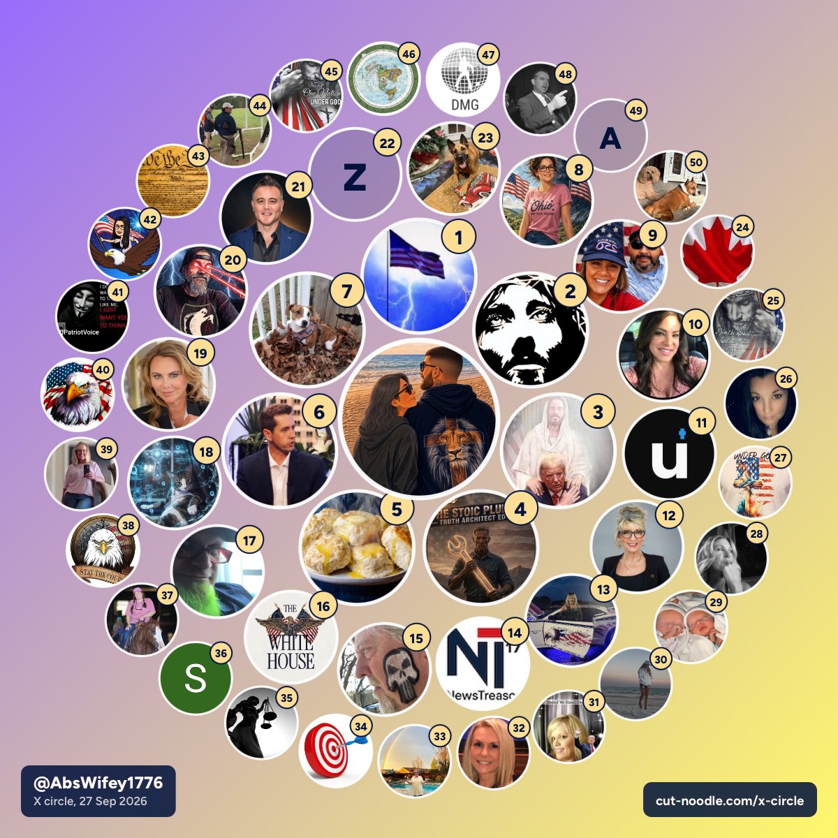 AbsWifey1776's tweet photo. This is cool. 💜💜💜

My X circle: the people @AbsWifey1776 talks with most https://t.co/0ZynNUdwci https://t.co/OiBzz8VTsJ