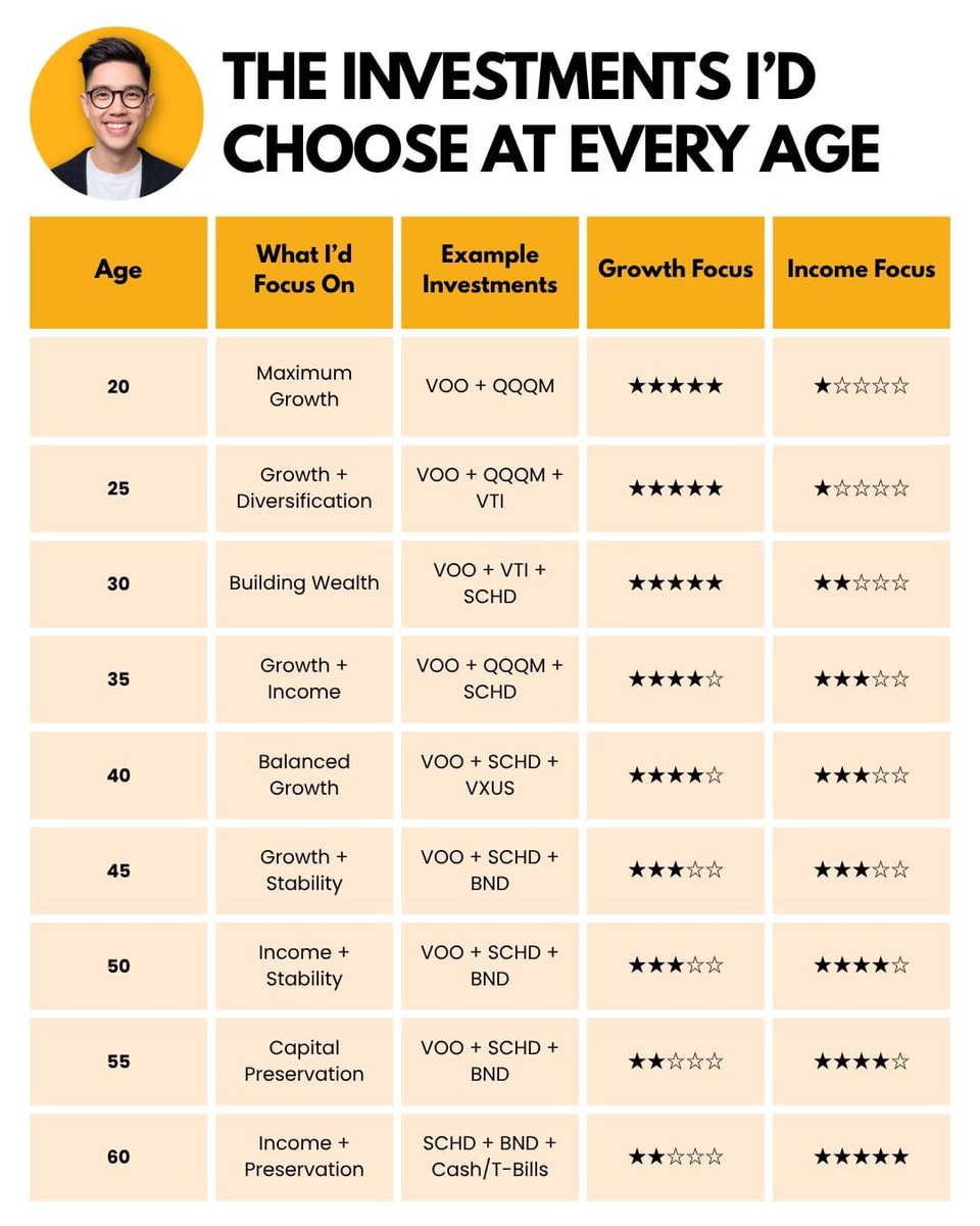 Calltoleapfx1's tweet photo. 💬 If you're overwhelmed by investing, want to build a strategy you truly understand, or would like personalized guidance, comment "STRATEGY" and I'll send you information about my private 
#Investing #InvestingForBeginners #ETFInvesting #RetirementPlanning https://t.co/TltWsJQijh