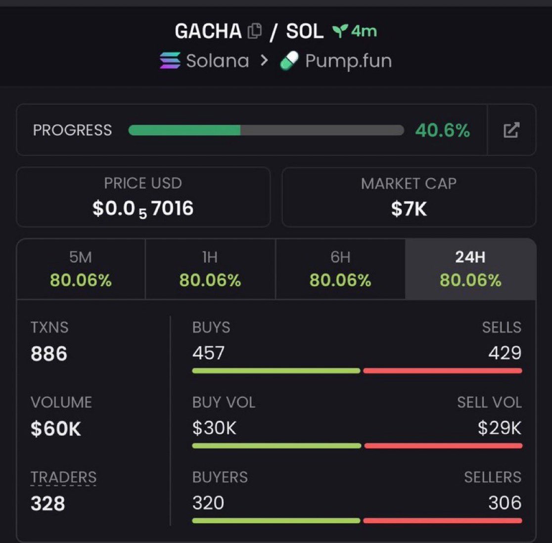 DogeMaverickn's tweet photo. Keeping an eye on $GATCHA.

Worth watching closely.

CA: FCEjmz9E9yqrGvGu4voUARtv11fwmyYm4JKuSoG2X5Gb

#Solana #SolanaMemecoins #Memecoin #FOMO https://t.co/QK1LLhczlp