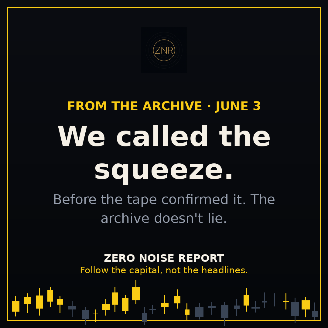 ZeroNoiseReport's tweet photo. June 3. We called the squeeze before the tape confirmed it.

The archive doesn't lie. Three briefings a week, under 7 minutes each. All signal, zero noise.

Start free → https://t.co/n0rnNzY1nH

Educational only — not financial advice.
#zeronoisereport #followthecapital #trading #stockmarket