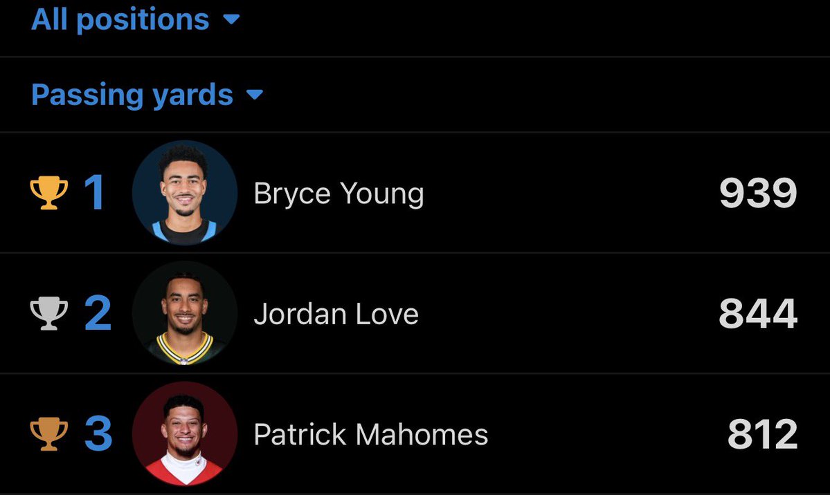 MatthewMKE98's tweet photo. Top 3 in passing yards and two WR in the top 6?

DO NOT LET THE PACKERS FIGURE OUT THEIR O LINE

It’s over for the league if they do 😭😮‍💨 https://t.co/XJsW7iNoIM