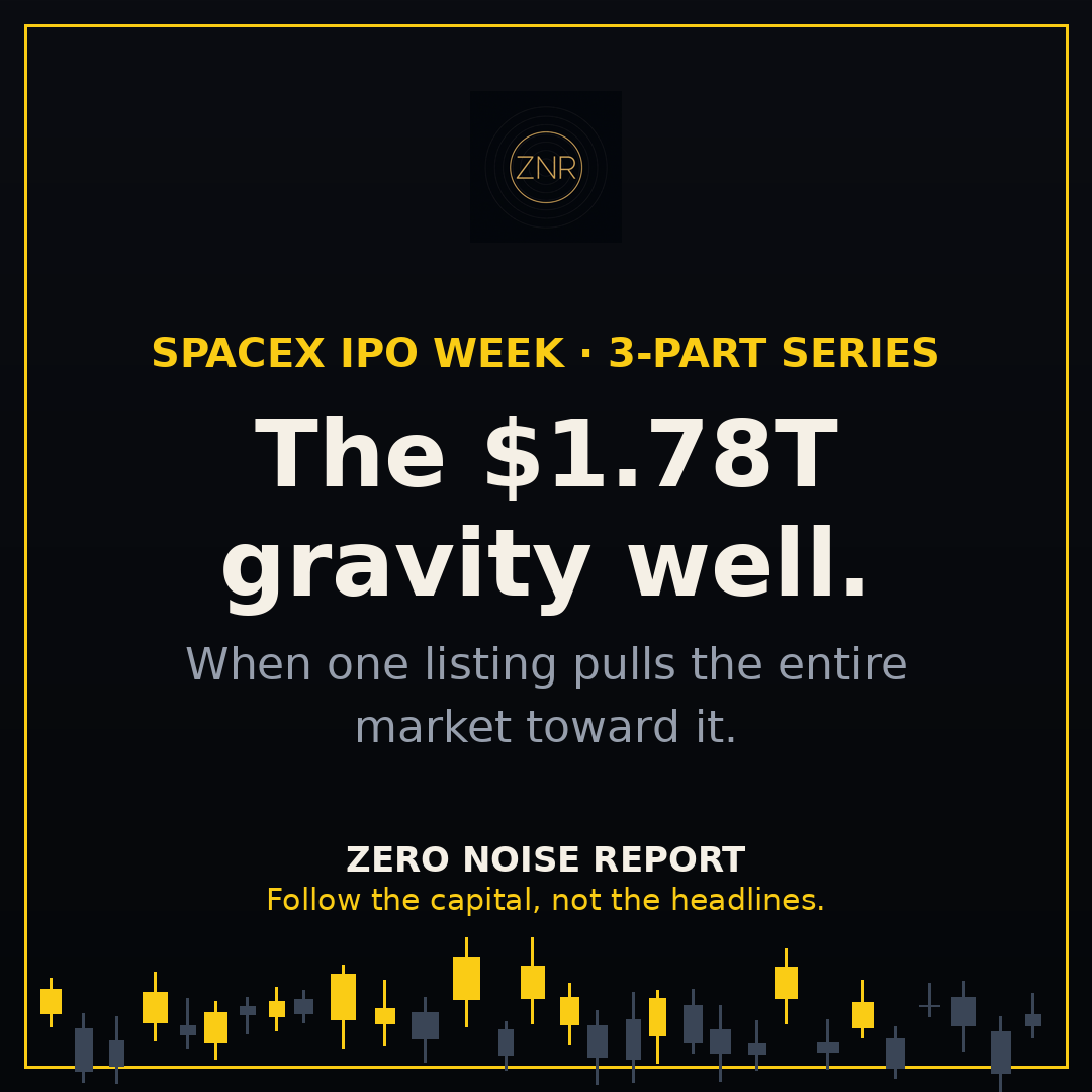 ZeroNoiseReport's tweet photo. The $1.78T gravity well. SpaceX IPO week pulled the entire market toward it — our 3-part series tracked every tremor.
This is what 10-sector intelligence looks like.
Educational only — not financial advice.
#zeronoisereport #spacex #emergingspace #followthecapital #investing https://t.co/S4KlJpXakQ