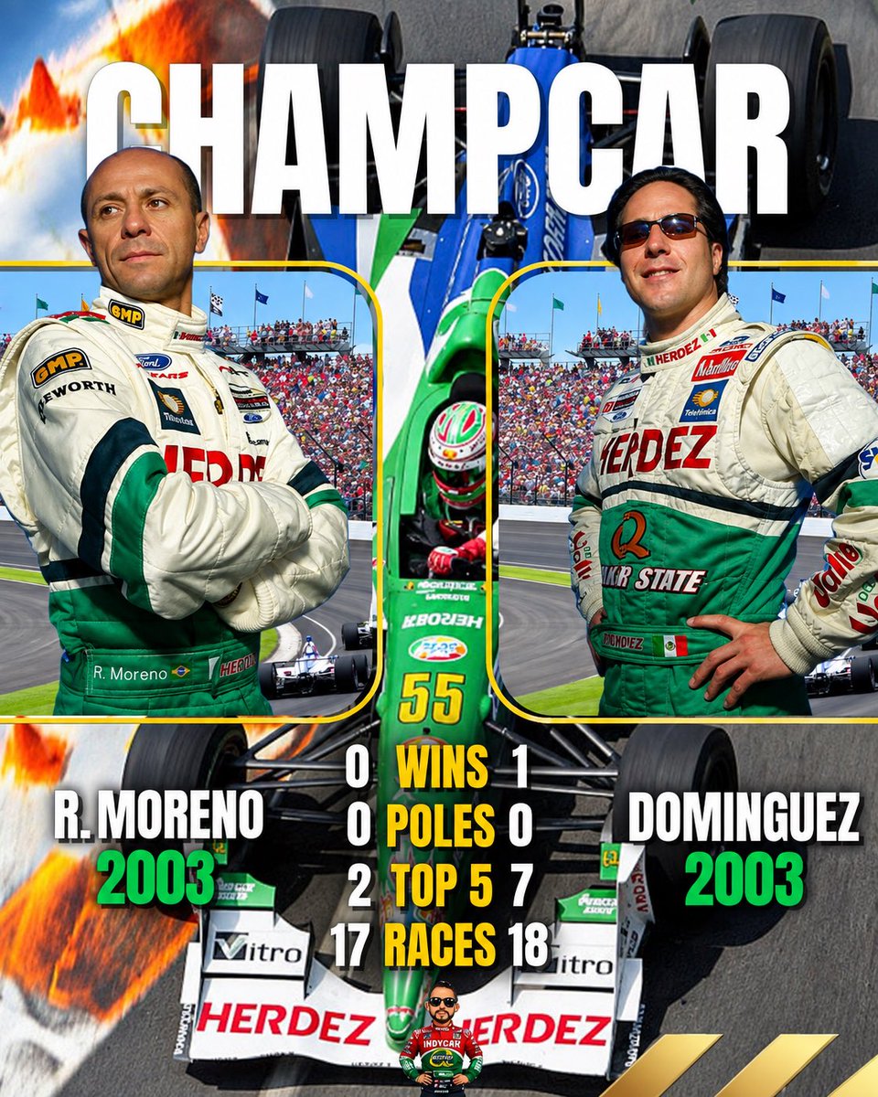 TvSportMX1's tweet photo. Roberto Moreno &amp; Mario Domínguez 2003 🙌

En 2003, Roberto Moreno y Mario Domínguez compitieron para Herdez en CART. 

El mexicano conquistó su primer triunfo en Miami, superando precisamente a Moreno, quien terminó segundo

#IndyCar #CART #ChampCar https://t.co/Uw1eCk4vLX