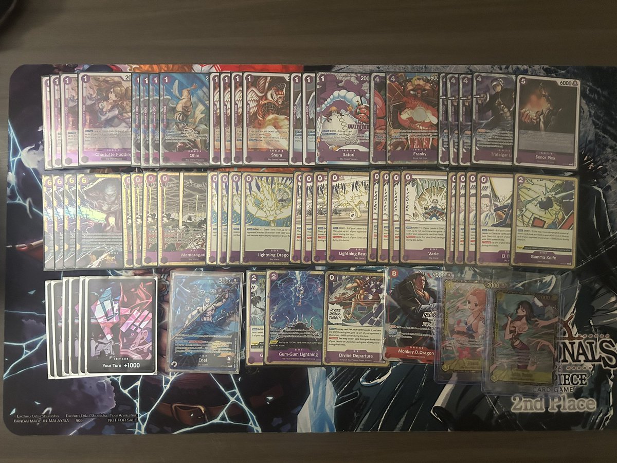LafinteTCG's tweet photo. 9/27 Ottawa Regional:
Brought enel for low mental load games (couldn’t do another weekend of blackbeard) and ended up top 16 in day 2! @YonasOPTCG list -1 ggl +1 gamma

Happy to come with my gf who practiced Lace with me and went 2-2 in her first ever tournament!

Round 1: Rocks ✅
Round 2: Robin ✅
Round 3: Sabo 🎲✅
Round 4: Sabo 🎲✅
Round 5: Lace ❌ (45454)
Round 6: Rocks ✅
Round 7: Mihawk ✅
Round 8: Ace 🎲❌ (I see the line now)
Round 9: Ace 🎲✅
Round 10: Enel ✅

Top Cut without side selection:
Top 32: Lace ✅✅
Top 16: Robin ✅❌❌ @GTS0806 

(Also pictured consigned loot from last week / this week for sale, dm if interested)