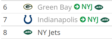 WheelzFL's tweet photo. Jets currently have picks 6,7,8 ๐ https://t.co/CCwecXbyDM