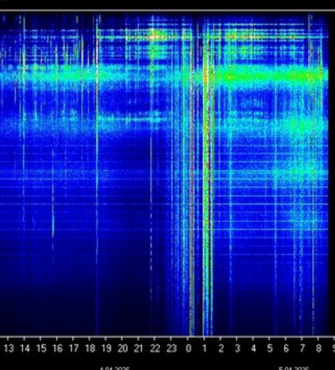CharlieWarplzd's tweet photo. ⚠️⚠️⚠️ WARNING: THE SCHUMANN HAS EXPLODED !!!

ROLLING BLACKOUTS WORLD WIDE !!!
WE TOLD YOU THIS WAS COMING !!!

NO ONE IS SLEEPING.

Q STORM 1776 https://t.co/XvacTs52iN