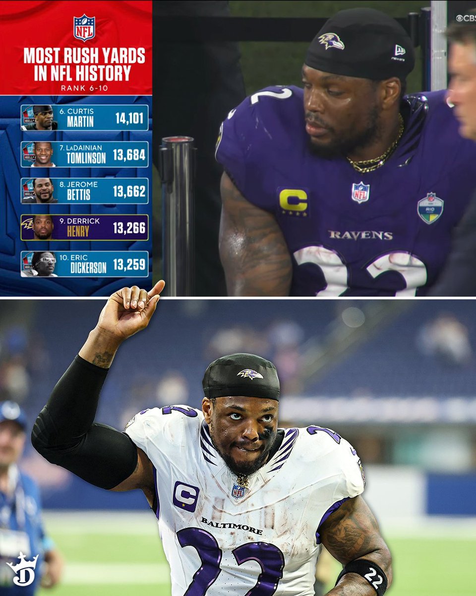 DKSports's tweet photo. Derrick Henry is now 9th all-time in career rushing yards 📈

Top __ Running Back in NFL history 🤨 https://t.co/ezgMRCXcWm