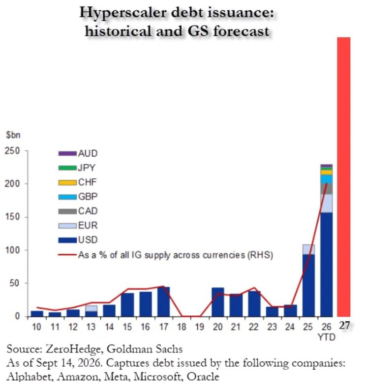 sheet era is over. The AI arms race mortgaged it. 🏰

[NOT FINANCIAL ADVICE, DYOR!]
from Humble Trader | Gemini Trading
 [📷](https://pbs.twimg.com/media/HTQMZB