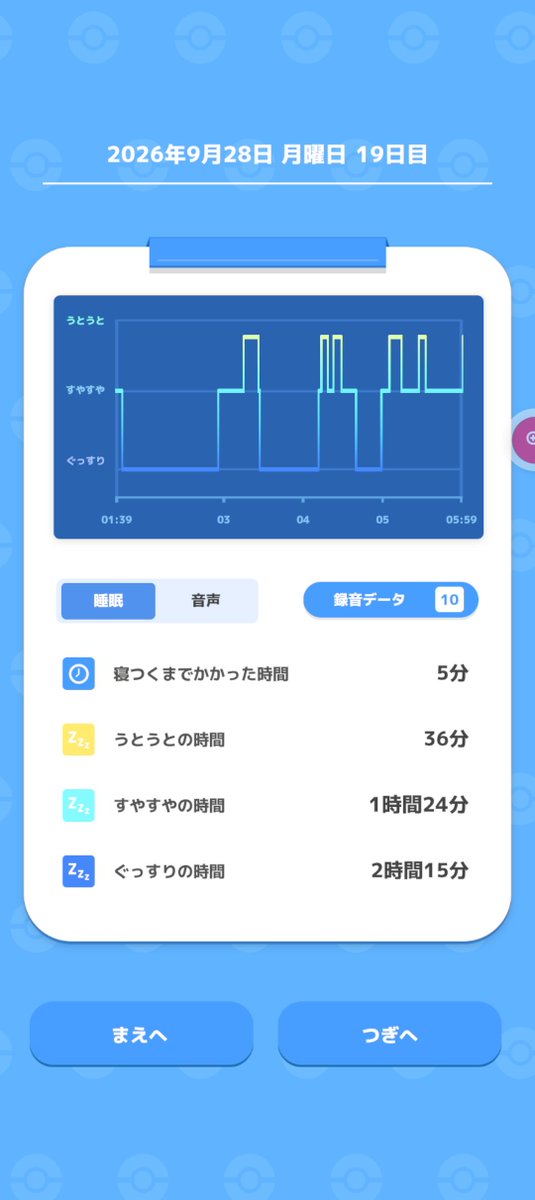 yo_ko_clcl0824's tweet photo. おはようございます。
人生初の躁状態31日目です。
今日は病院デーだ。午前中に乳がんマンモ→午後、大学後期学費納入→歯医者(定期)→整骨院(右腰の痛み)。移動は全部徒歩で。車生活のわたしにとってはかなりハード。なんか腰痛いし、歩けるかな。 https://t.co/RWO46sgCqe