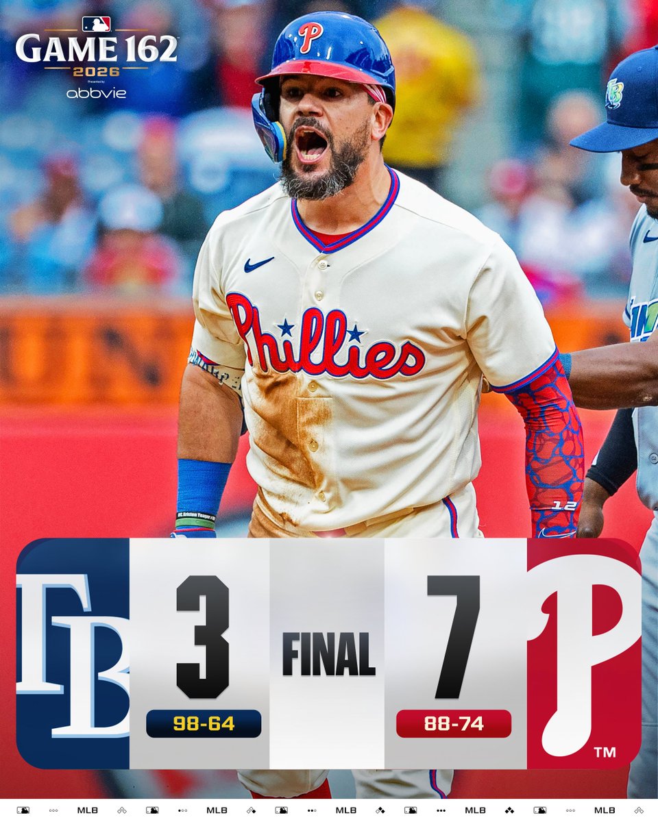 Win and in! The @​Phillies secure the third NL Wild Card spot!

(MLB x @​AbbVie) 
 [📷](https://pbs.twimg.com/media/HTQMn3IXYAABx3X.jpg) https://pbs.twimg.com/m