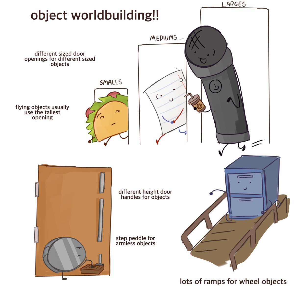 2rawser's tweet photo. object worldbuilding stuff  repost https://t.co/BkHSEF61f8