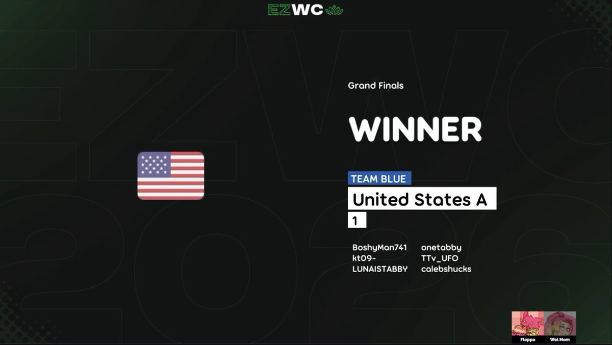 TTv_UFO's tweet photo. WE WON EZ WORLD CUP BACK 2 BACK!!!
@BoshyMan741 
@calebshucks 
@1tabbys 
@Schwarts_ 
@ktktkt__j 
@TTv_UFO https://t.co/PZXZdaChW2