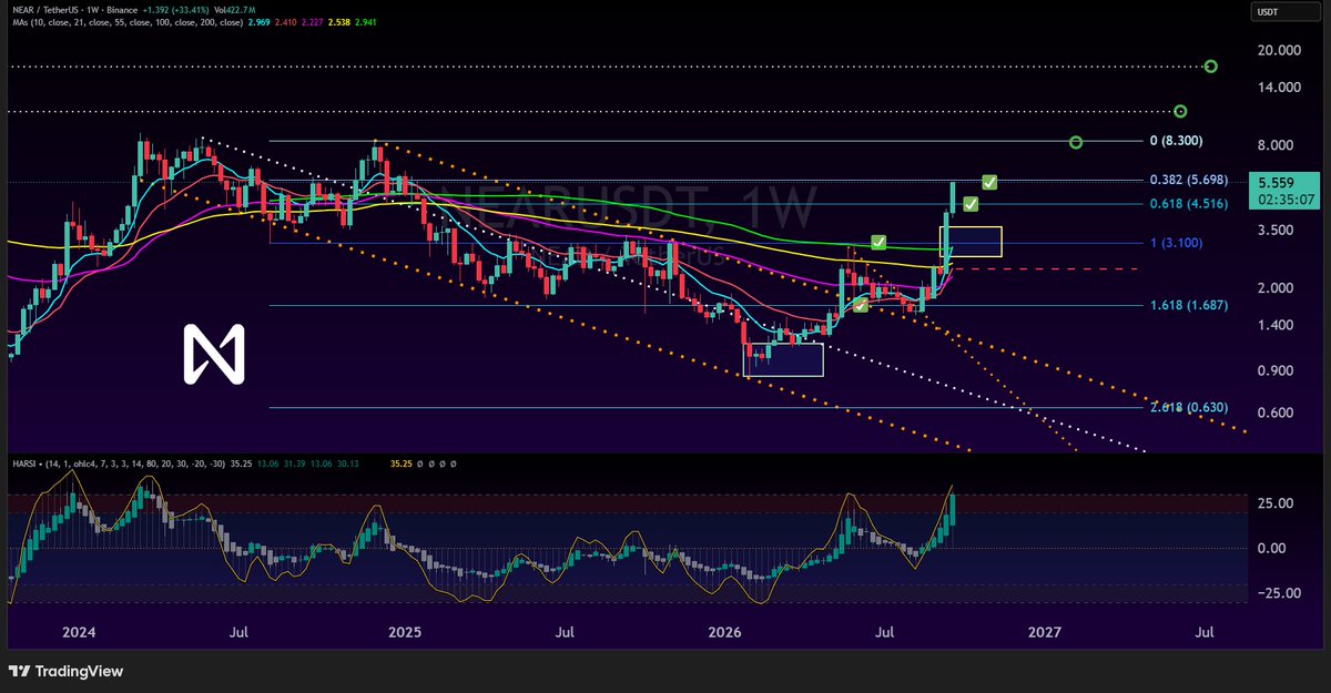 CryptoYieldPro tweet picture
