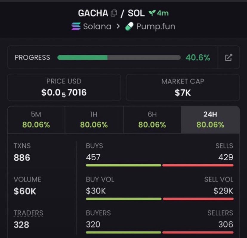 Sol_grind01's tweet photo. Watch your entry on $GATCHA
Gamble for now high risk
Note: DYOR 

FCEjmz9E9yqrGvGu4voUARtv11fwmyYm4JKuSoG2X5Gb

#Solana #SolanaMemecoins #Memecoin #fomo https://t.co/AgmyX2kqFY