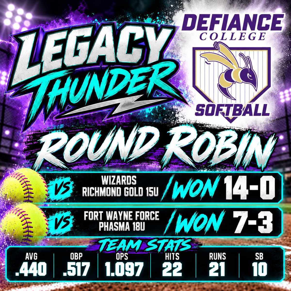 LegacyThunderIN's tweet photo. Great day for some softball with beautiful weather and being together as a team! Thank you @DefiCollegeSB for hosting the Round Robin, giving us a tour and Q&amp;A opportunity! https://t.co/ySoz77REa5