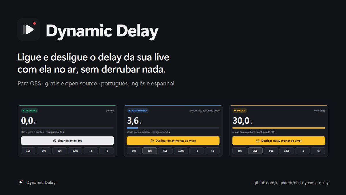 dynamic_delay's tweet photo. Dynamic Delay: ligue e desligue o delay da sua live com ela no ar, sem derrubar nada. Para OBS, grátis e open source.

Apagar antes de ir ao ar, replay, clipes 60 FPS, multistream, widget na tela e deck no celular.

Baixe: https://t.co/FBXKCWLj2b
Discord: https://t.co/K7Z72fwrSh https://t.co/xKEPGs6ecA