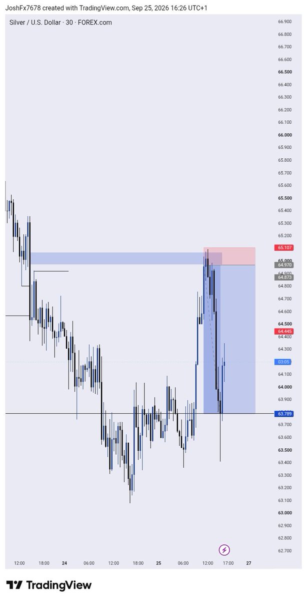 JoshFX76's tweet photo. Where focus goes, energy flows
Productive week ahead ๐ช๐
#perseveramce #forex https://t.co/Ijy57bczNh