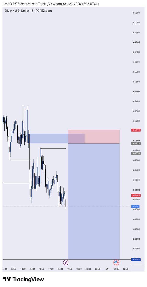 JoshFX76's tweet photo. Where focus goes, energy flows
Productive week ahead ๐ช๐
#perseveramce #forex https://t.co/Ijy57bczNh