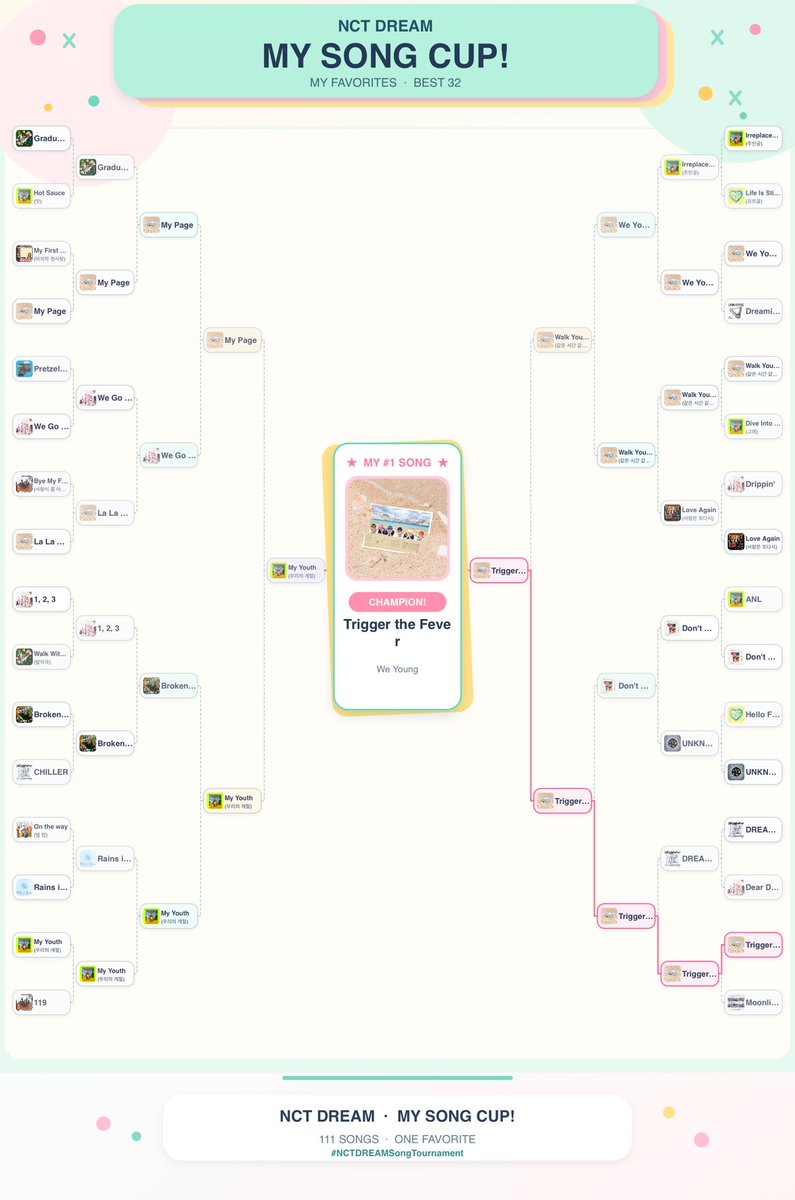yt0fks's tweet photo. #NCTDREAMSongTournament https://t.co/AzFDLNLZIS