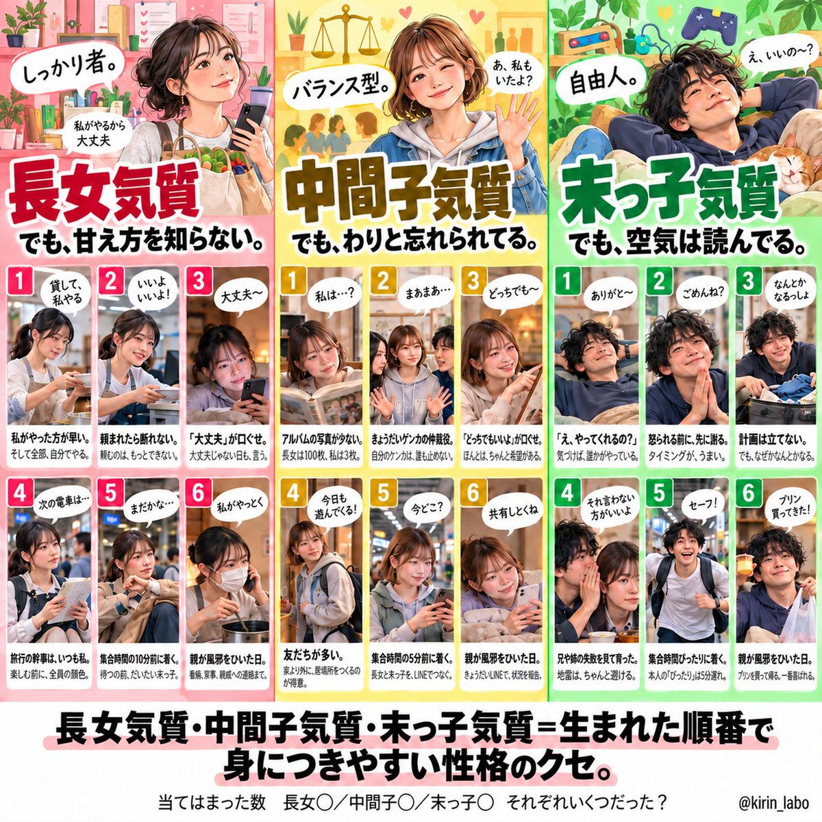 kirin_labo's tweet photo. 長女気質、中間子気質、末っ子気質って、こんならしい。
当たってる？ https://t.co/ZN2Zg72PPm