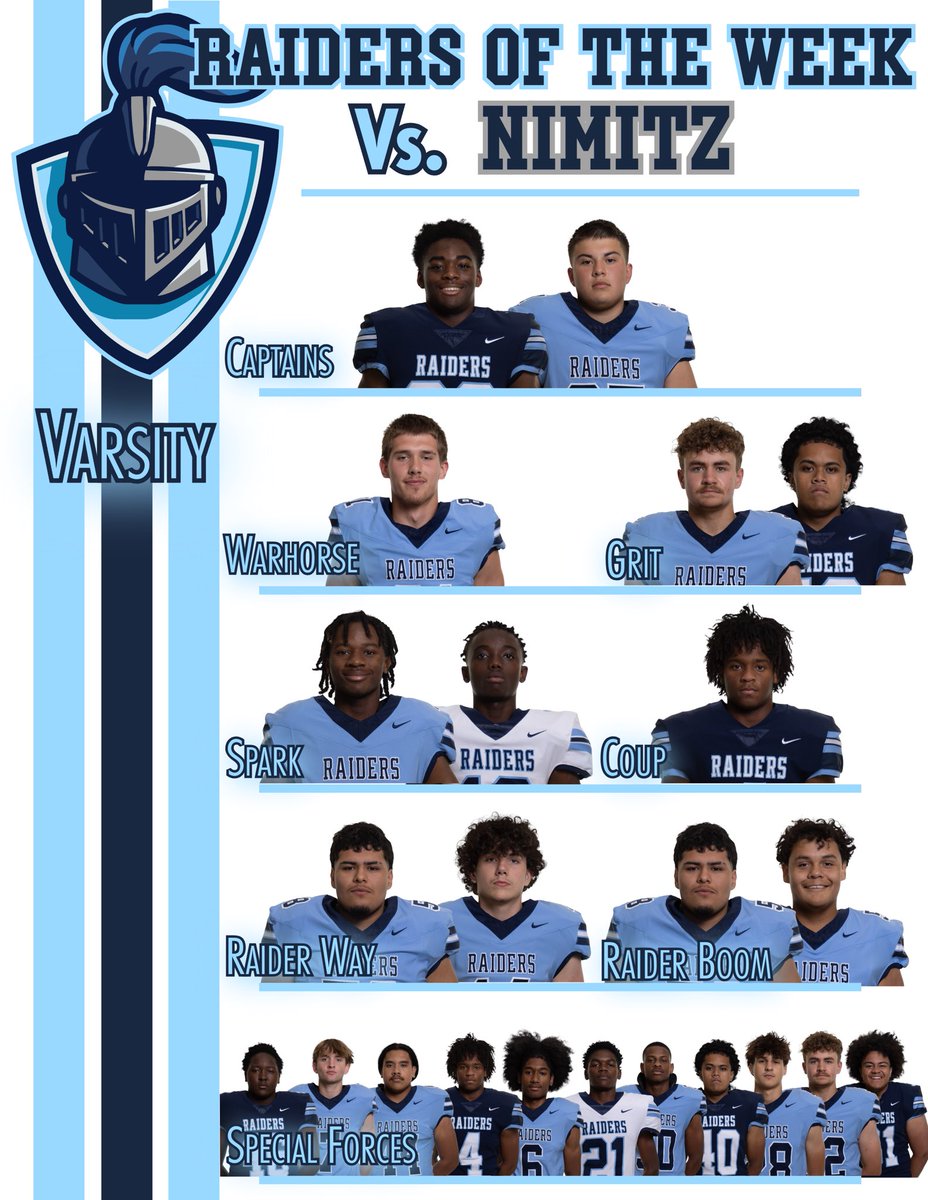 LDBellFootball's tweet photo. Week 5 Varsity Awards 🔵 #TheRaiderWay https://t.co/s2lRRov3vu