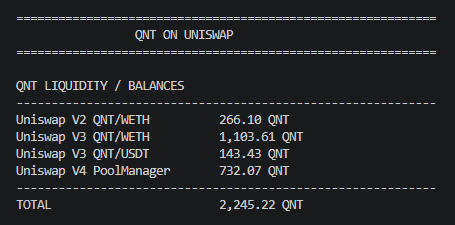 unwashedape's tweet photo. Update:

~2,245 $QNT total on Uniswap https://t.co/H3qgglAvN2